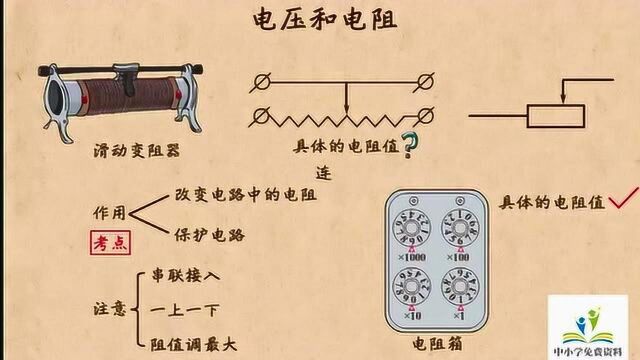 中考物理:电压和电阻重要考点知识总结,值得广大考生收藏并分享