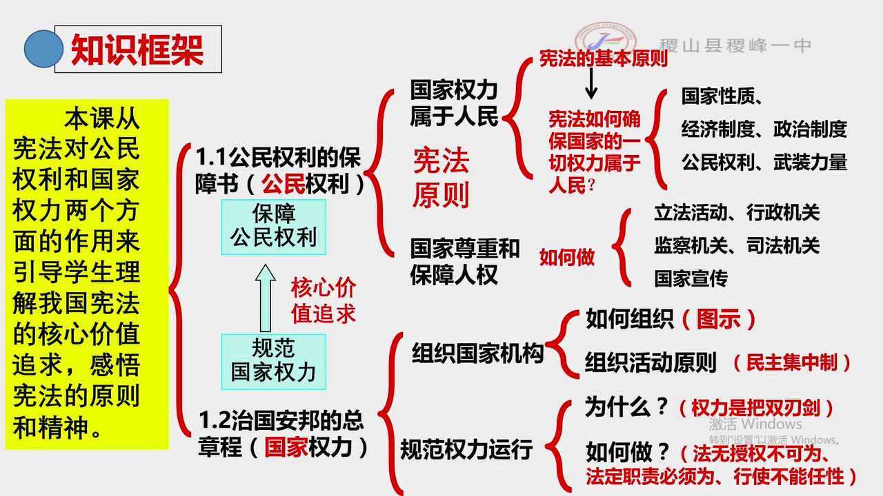 稷山县八年级下册道德与法治第一单元坚持宪法至上复习课