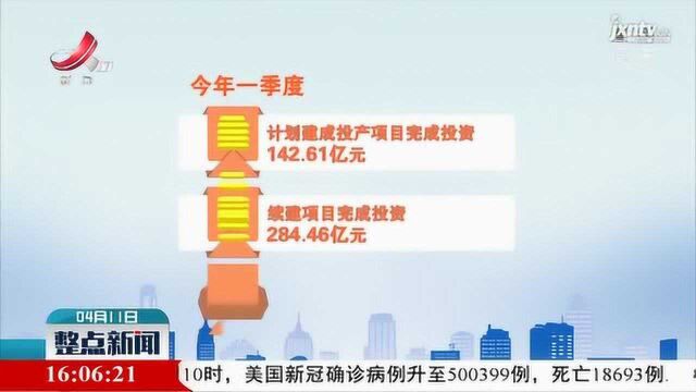 2020年一季度江西省重点项目建设完成投资490.85亿元