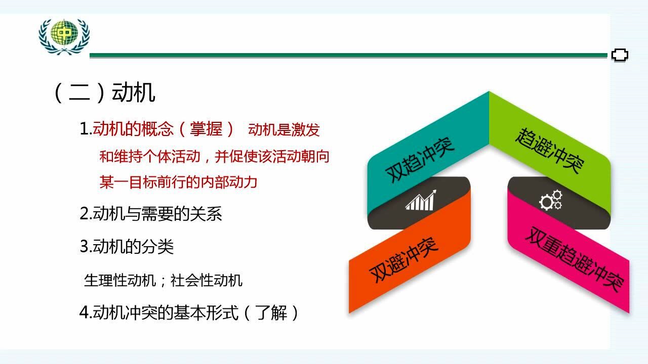 医学心理学2-3心理过程