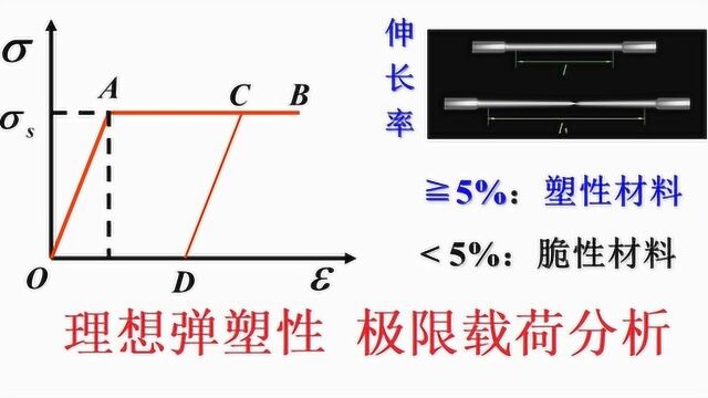 5.4b 结构的塑性分析和极限载荷 ANSYS经典版讲解