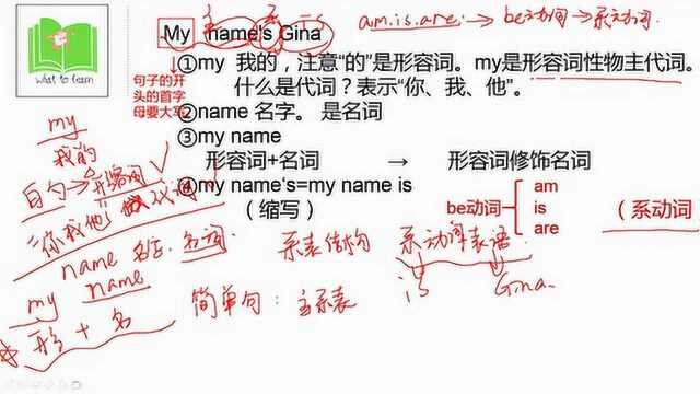 初中英语满分研究七年级英语(上)Unit1 sectionA