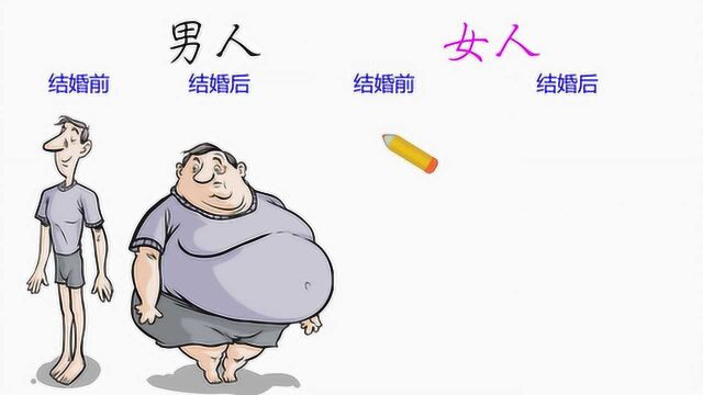 结婚前与结婚后有什么变化?用对比漫画告诉你,够形象够扎心!