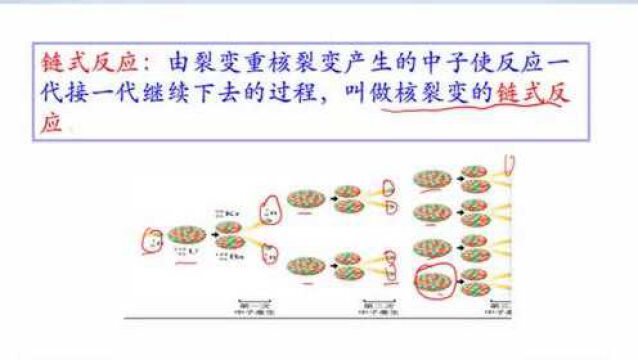 高中物理:选修35核反应(三)——重核裂变