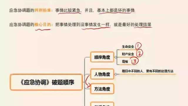 公务员面试高分考点大放送02.《应急协调》制胜关键01