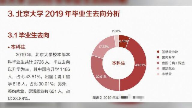 教育部第二学士学位高校上热搜!研究生扩招,还有这类学生要扩招