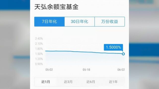 收益率低于银行定期!余额宝这块“鸡肋”你还要吗