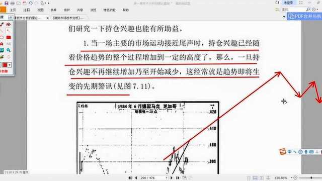 期货市场技术分析24——持仓量的含义以及参考作用