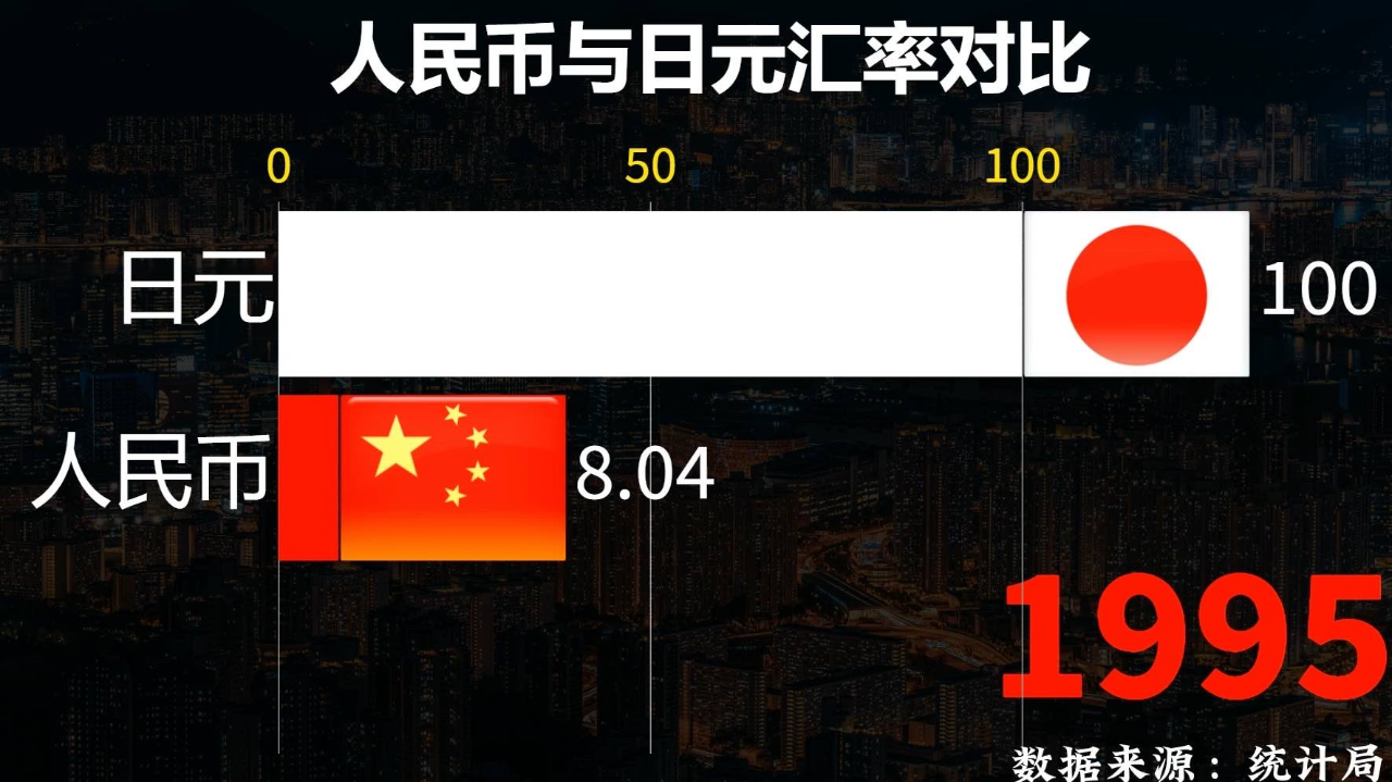 日圆汇率对人民币汇率（日元汇率对人民币换算公式日）