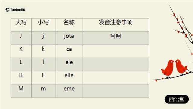 《西班牙语发音》——初识字母表2.