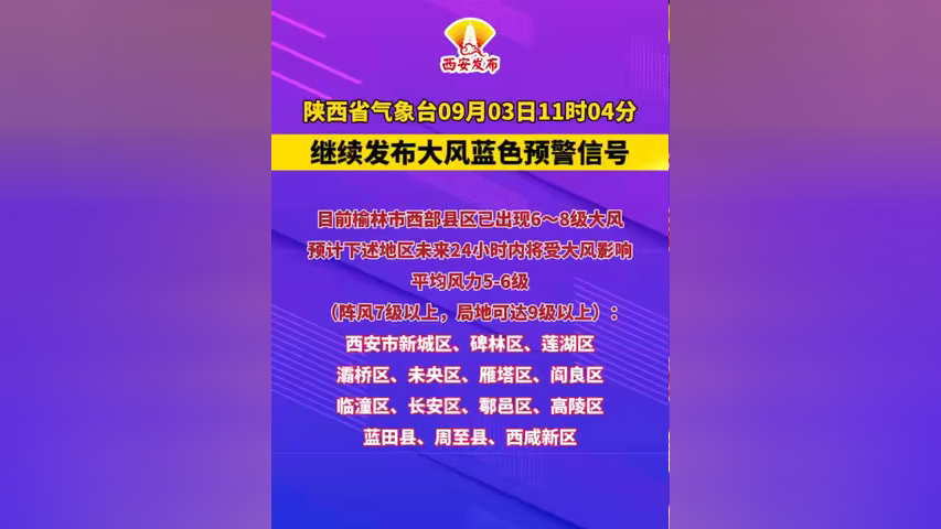 陕西省气象台09月03日11时04分继续发布大风蓝色预警信号