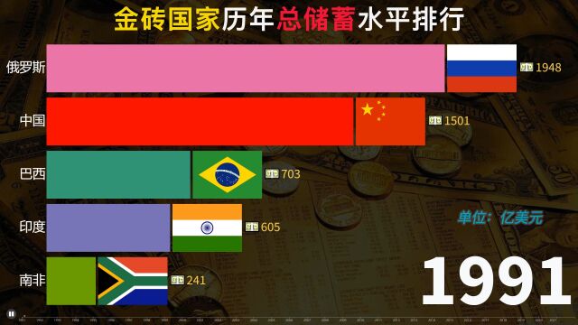 金砖五国发展的如何,真的是一金四砖吗?请看金砖国家总储蓄比较