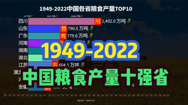 19492022中国粮食产量十强省动态排名,农业大省不只有河南省!