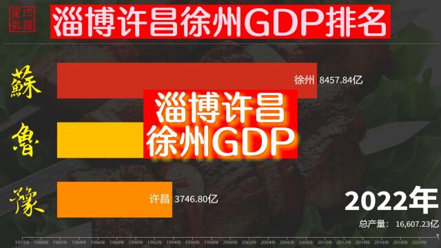 B太带火的3座城市,谁更有发展前途?淄博许昌徐州40年GDP比较