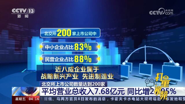 北交所上市公司数量达到200家,平均营业总收入7.68亿元