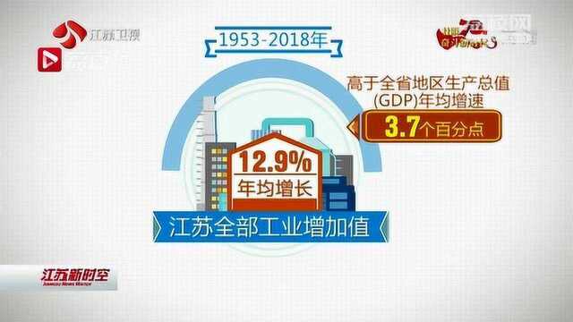 苏写辉煌70年:厚植实体经济 铸就“硬核”江苏