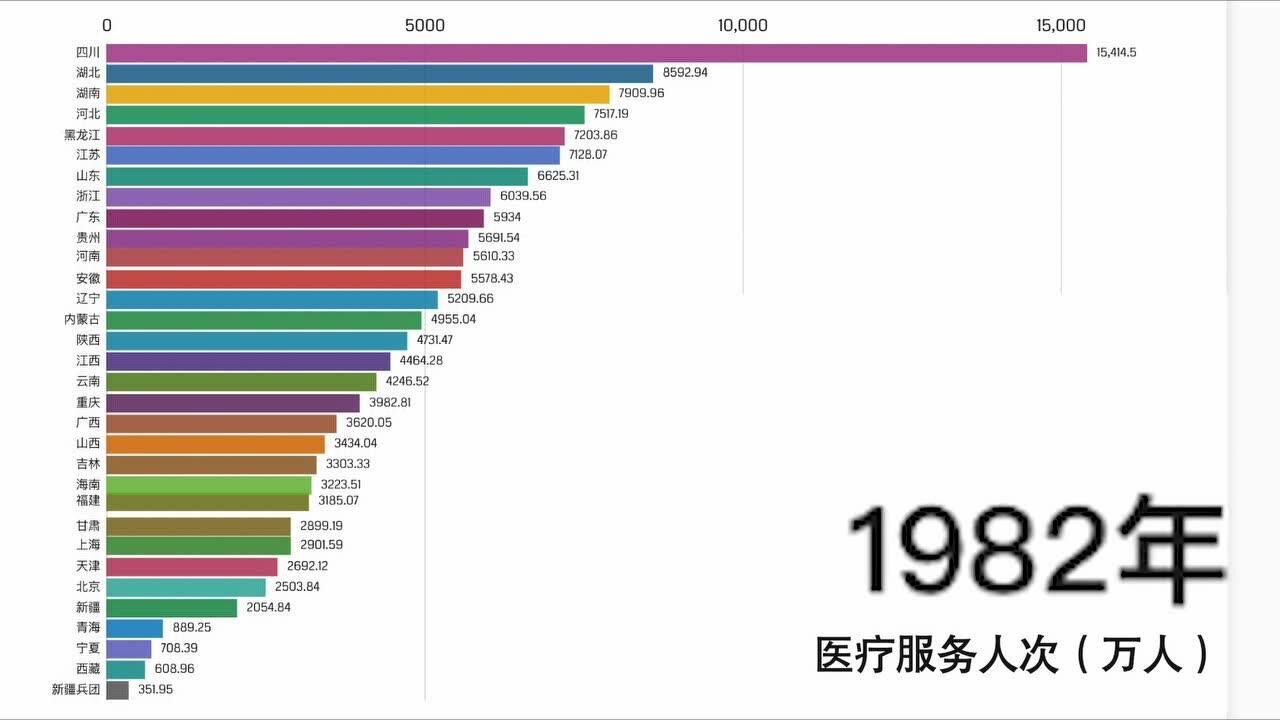 新中国70年医疗服务发展史_高清