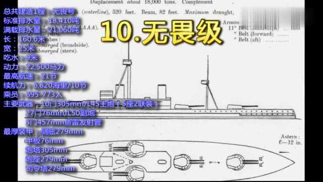 军武次位面十大战列舰无畏舰!