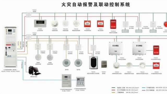 火灾自动报警系统是什么工作原理?其系统具体有哪些设备?详解!