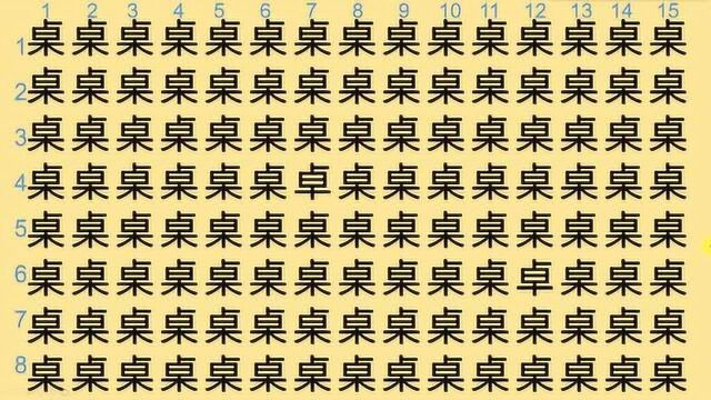 学汉字测眼力:在118个“桌”字里面找2个“卓”字,你需要几秒