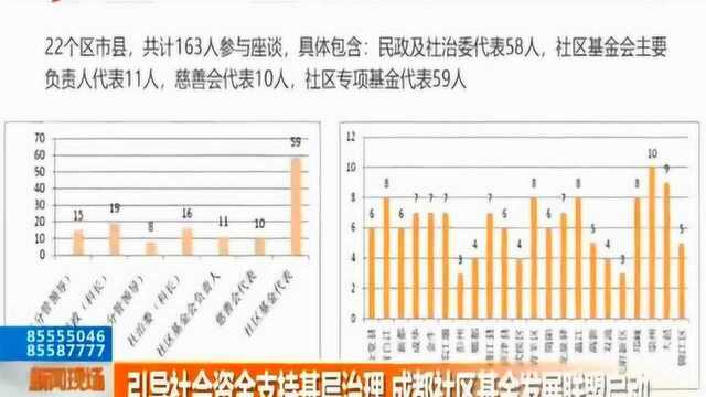 为加强引导社会资金支持基层治理 成都社区基金发展联盟启动!