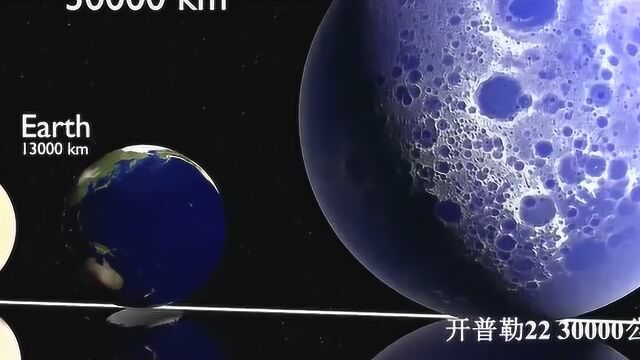 一分钟了解,太阳系内行星、卫星体型差距,大巫面前都是小巫