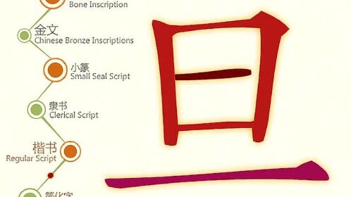 "旦"字的演变过程