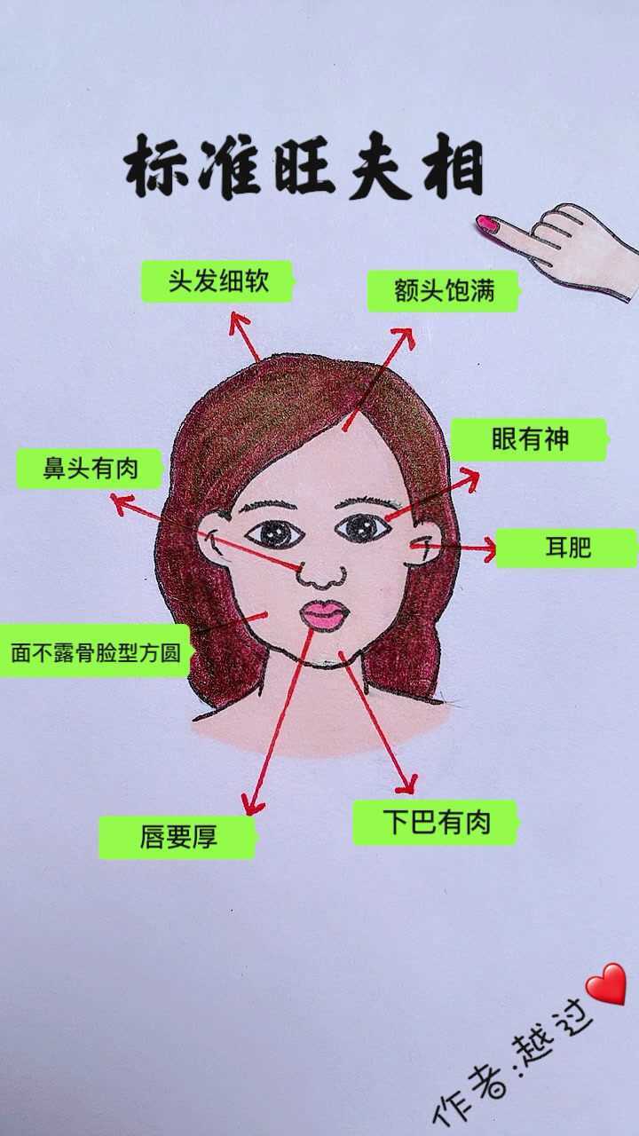 你有旺夫相吗?