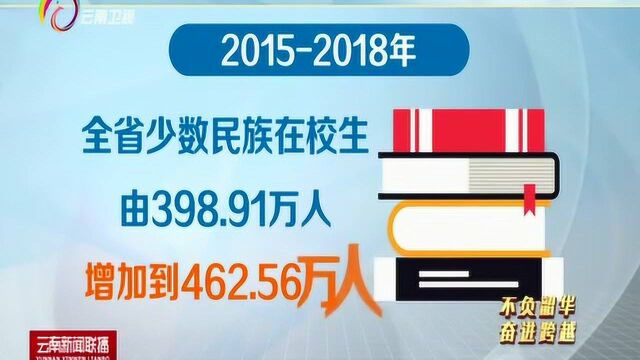 云南省扶贫开发与民族团结进步示范区建设“双融合双促进”成效显著