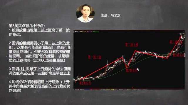 股票移动均线第3类买卖点 第二波上涨回调后顺势突破启动拉升