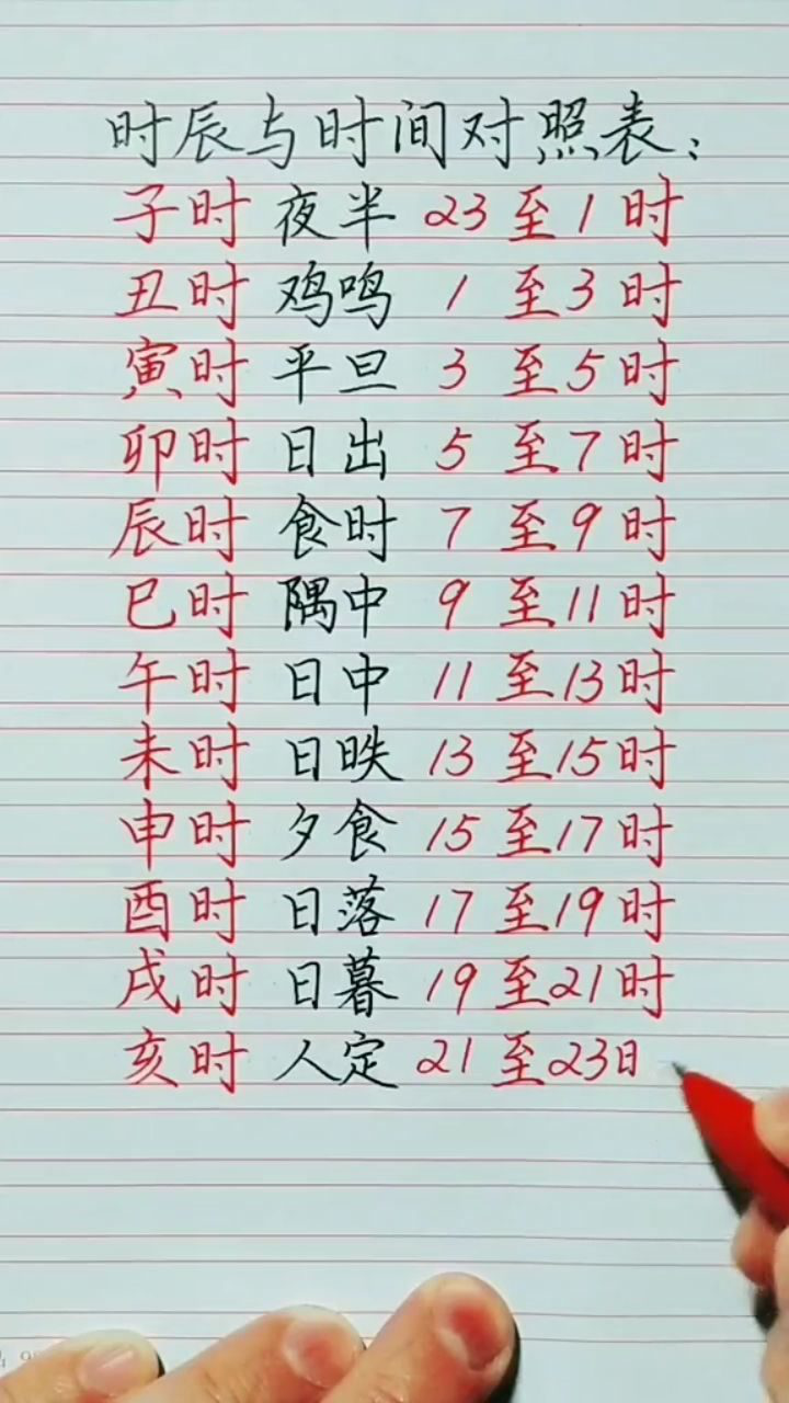 12时辰与时间的对照表
