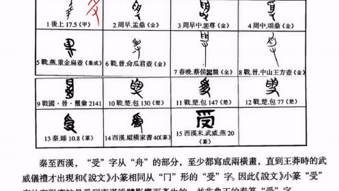 【国学新知】《说文解字》之“受”（228）