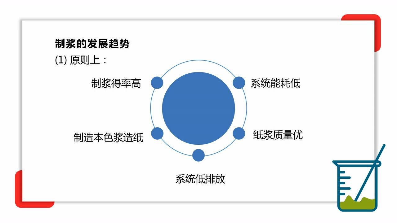 《制浆原理与工程》1.2制浆技术的分类,常见流程_高清1080P在线观看平台_腾讯视频