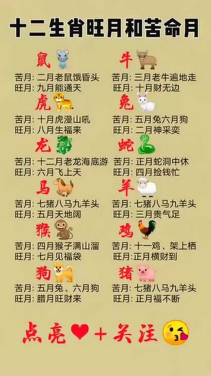 十二生肖旺月和苦命月
