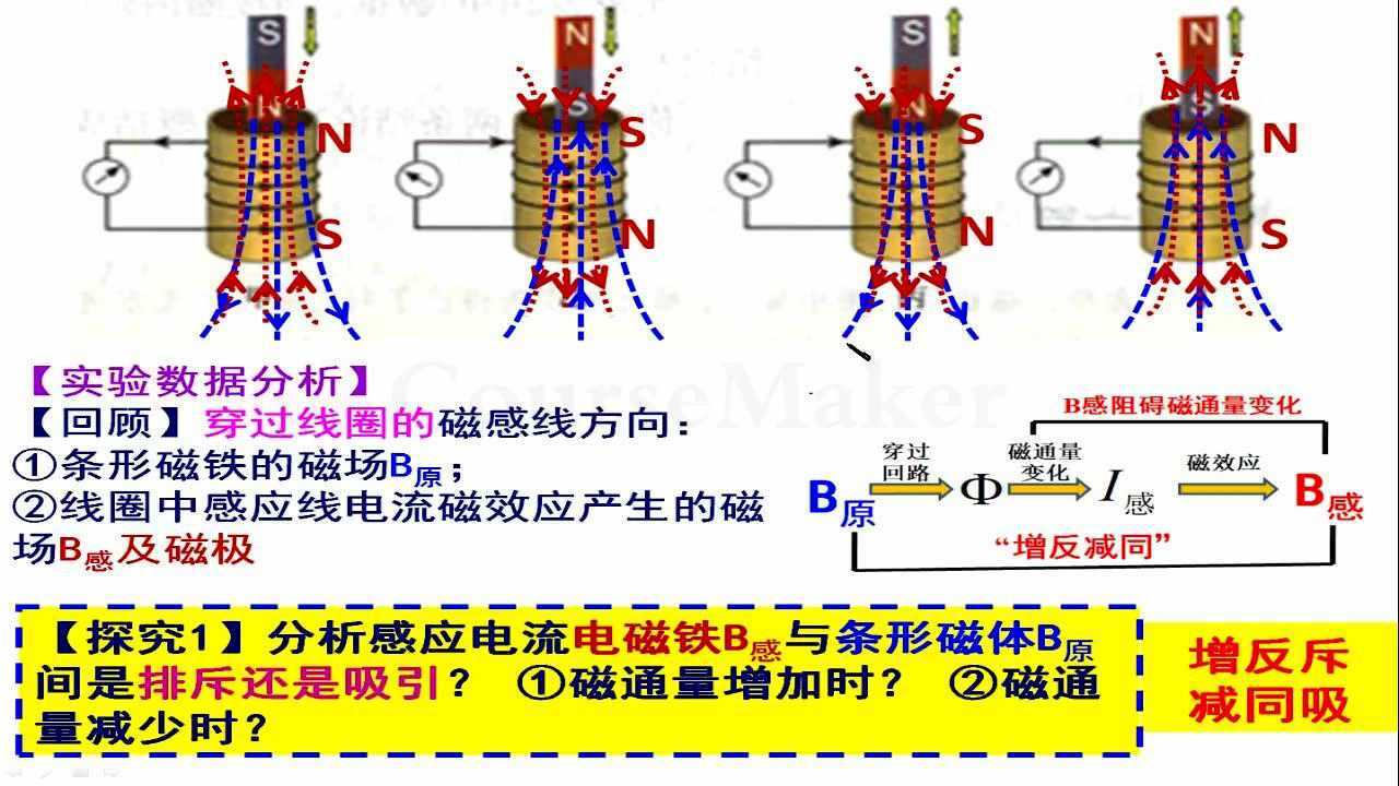 正义老师微课楞次定律二增反斥减同吸来拒去留增缩减扩
