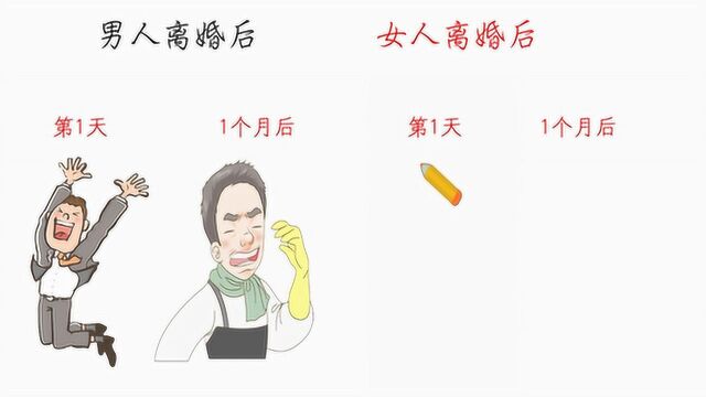 “女人离婚后”和“男人离婚后”的区别,形象!精辟!现实!