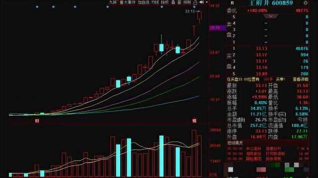 王府井发布重大利好前股价暴涨150%,是谁泄露了免税牌照内幕