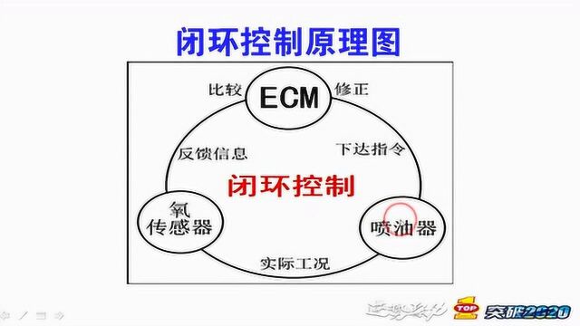 维修视界:电喷摩托车基础及其维修第30讲之氧传感器(4)