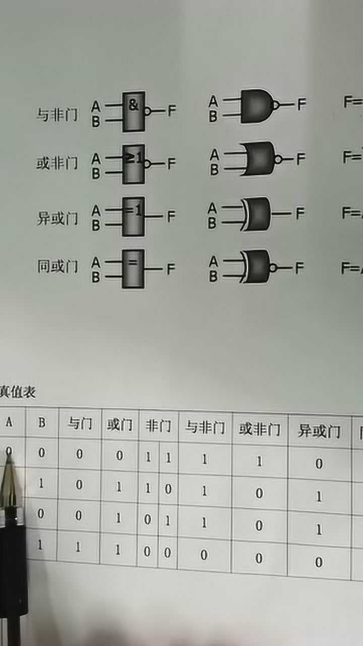 常用邏輯門電路之與非門,或非門,異或門和同或門_騰訊視頻