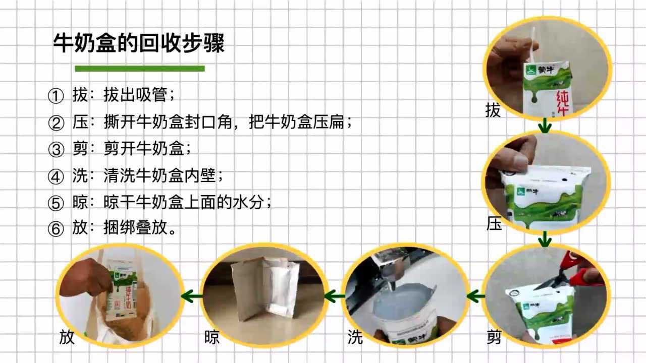牛奶盒的回收和利用微课