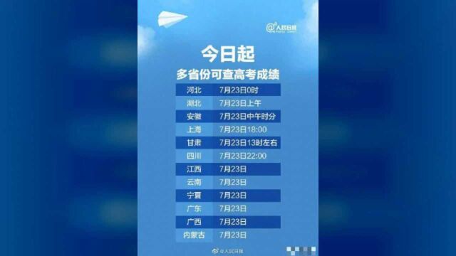 2020高考成绩开始放榜,各省查询方式看这里