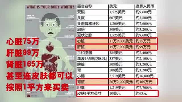 邢台警方曾端掉“肾脏黑市”,器官黑市交易图震惊众人……