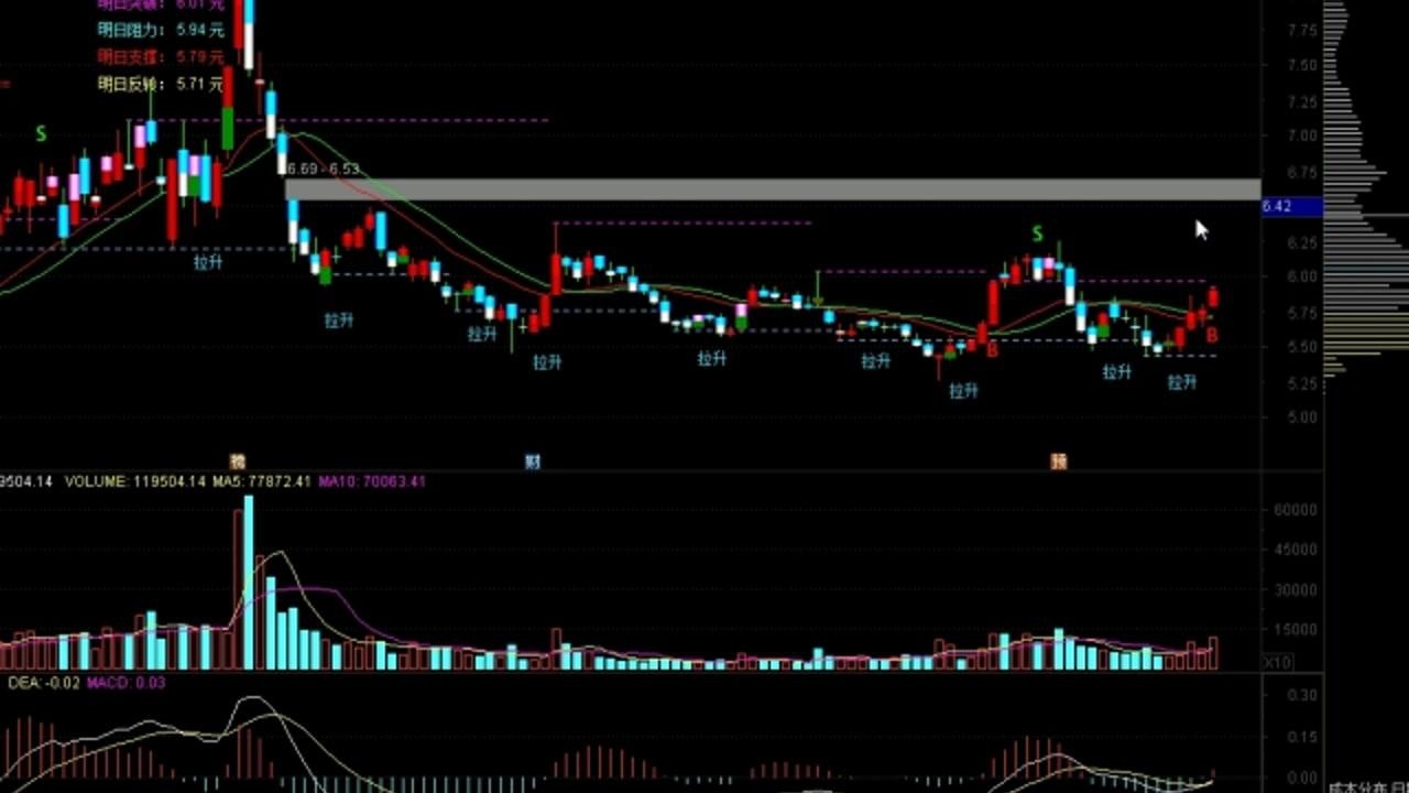 新手必看股票k线图之镊子线