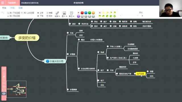 《多变的价格》与思维导图