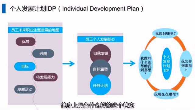 韩冬老师什么是个人发展计划(IDP)91