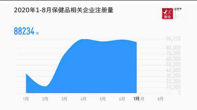 数读丨保健品等不再纳入医保!山东、广东保健品相关企业数量最多