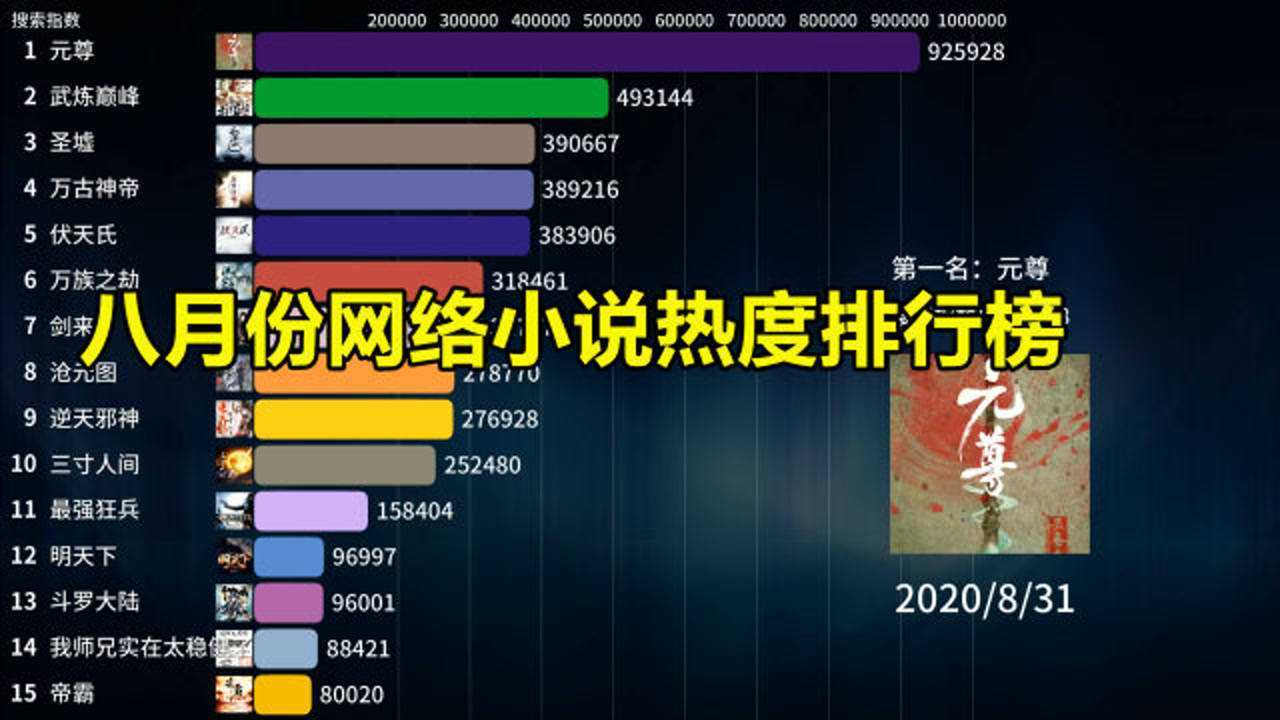 致富小说排行榜前十名推荐(励志致富小说)