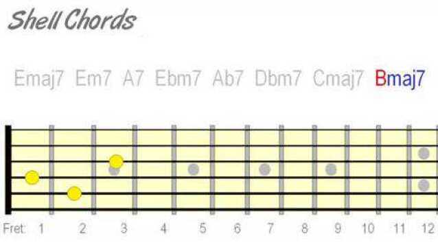 格式工厂Skinny Guitar Chords  Chord Minimalism