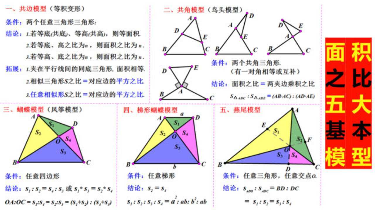 面积之比：燕尾定理模型、蝴蝶定理、梯形蝴蝶模型、共角模型_高清