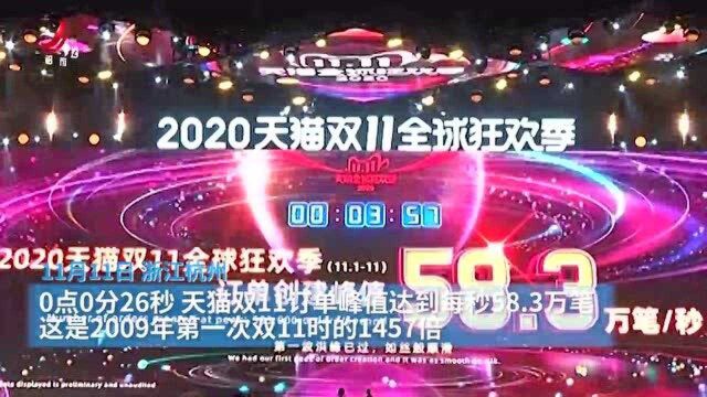 浙江杭州:2020年天猫“双11”再创新高 30分钟成交3723亿